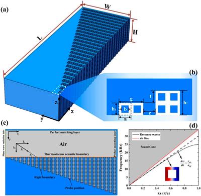 Broadband acoustic signal enhancement via gradient metamaterials coupled to crystals